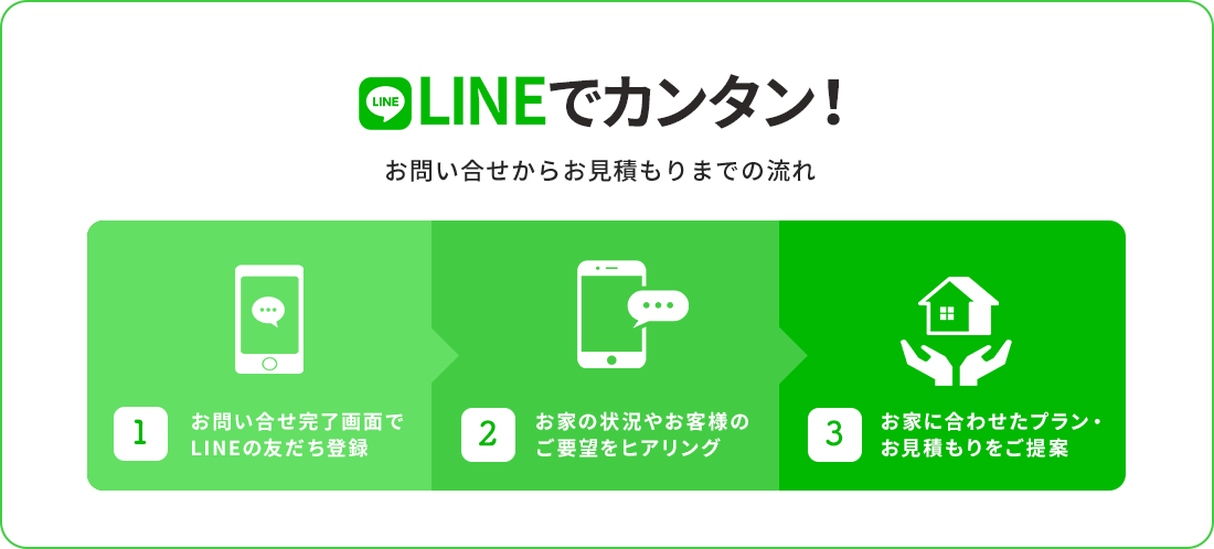 LINEでカンタン！